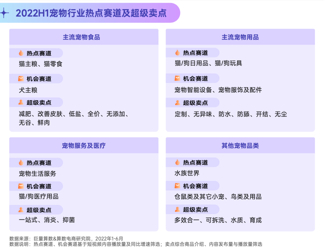 抖音宠物行业发布视频不缺流量吗？抖加推广怎么样？