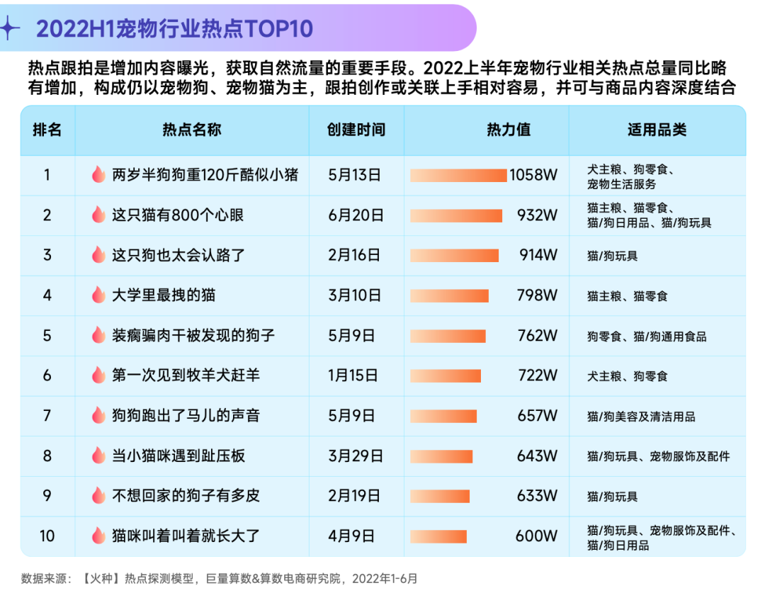 抖音宠物行业发布视频不缺流量吗？抖加推广怎么样？