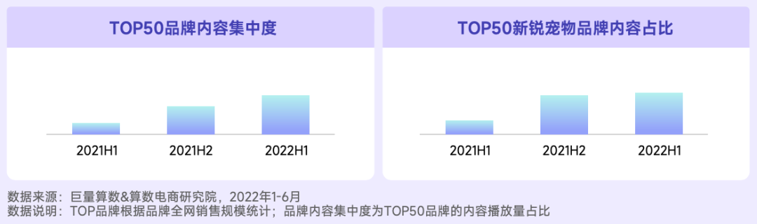 抖音宠物行业发布视频不缺流量吗？抖加推广怎么样？