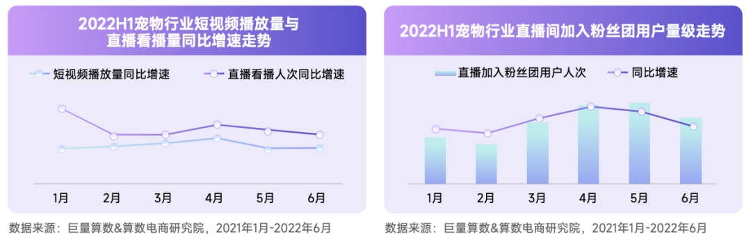 抖音宠物行业发布视频不缺流量吗？抖加推广怎么样？