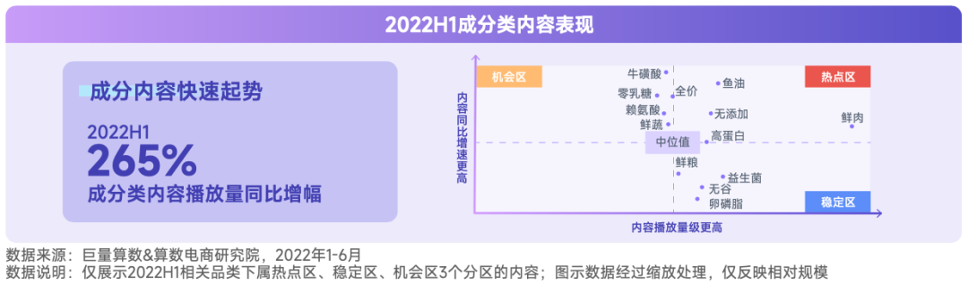 抖音宠物行业发布视频不缺流量吗？抖加推广怎么样？