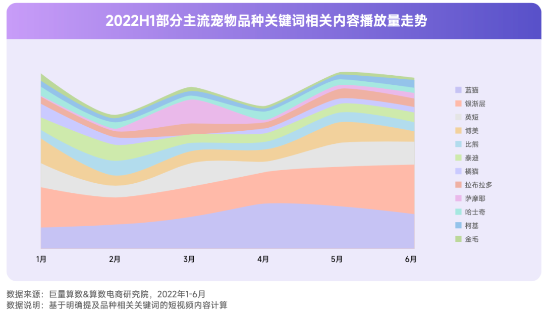 抖音宠物行业发布视频不缺流量吗？抖加推广怎么样？