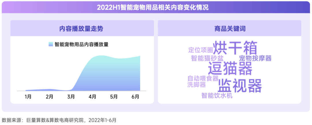 抖音宠物行业发布视频不缺流量吗？抖加推广怎么样？