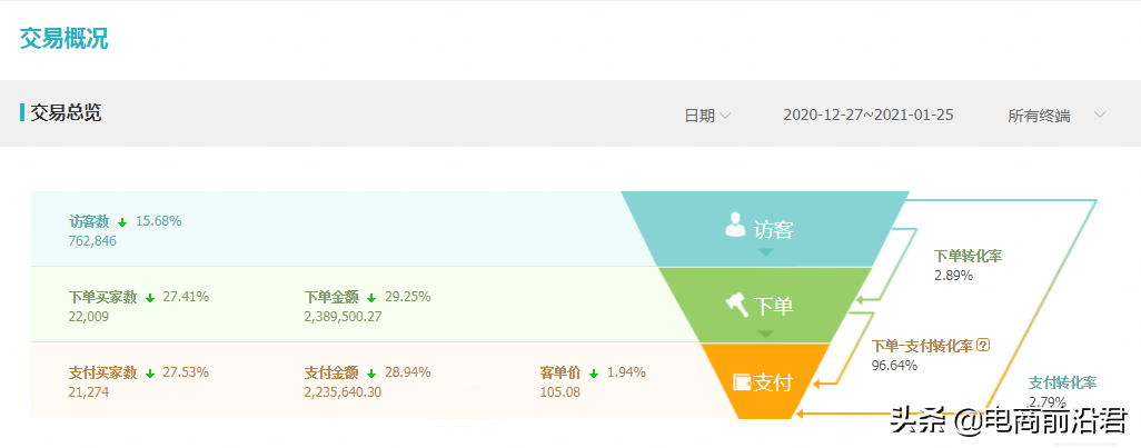 卖家商品卖点要怎么写？附一些好的技巧例子