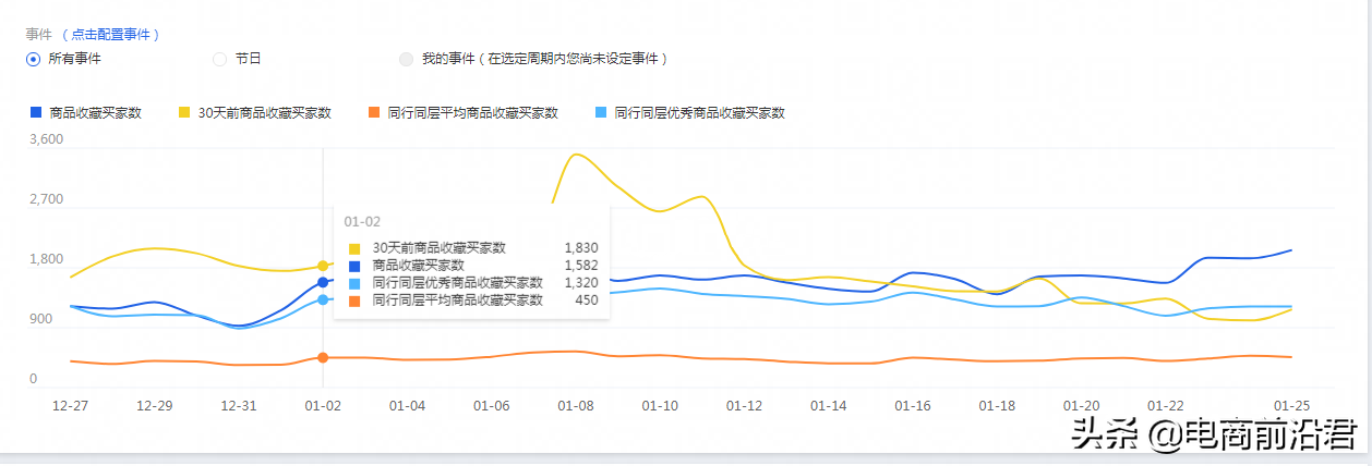 卖家商品卖点要怎么写？附一些好的技巧例子