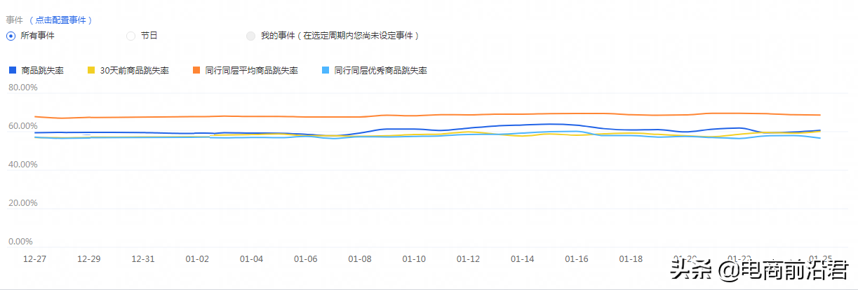 卖家商品卖点要怎么写？附一些好的技巧例子