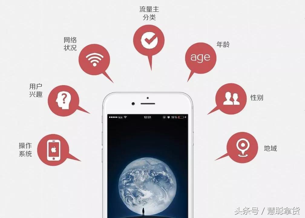 黄金展位按什么收费？具体怎么设置？