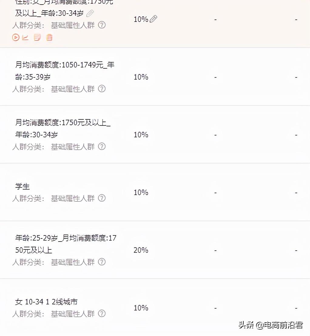 淘宝直通车推广怎么做？必看的投放营销方案流程