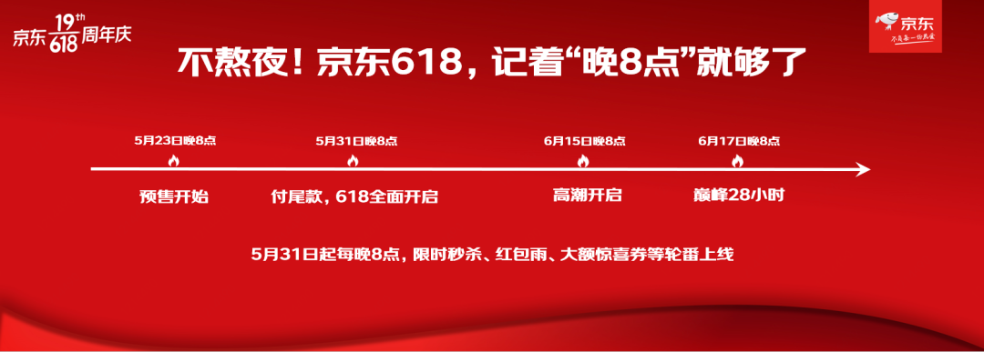 京东618活动规则？推荐几种最大优惠力度？