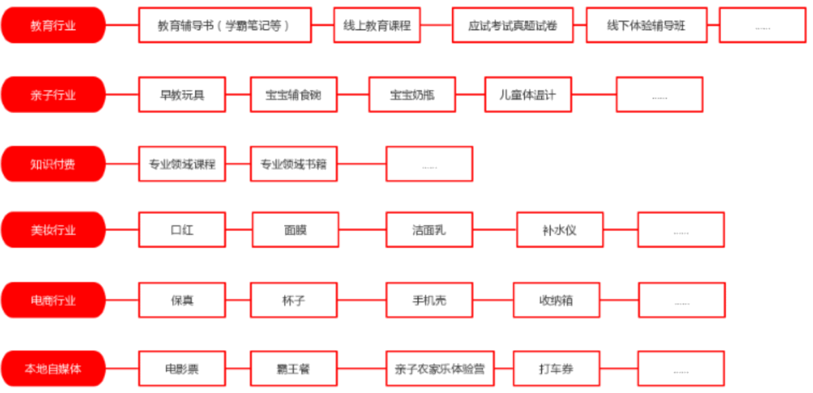 淘宝直播间刷屏抽奖技巧有哪些？如何提高中奖率？