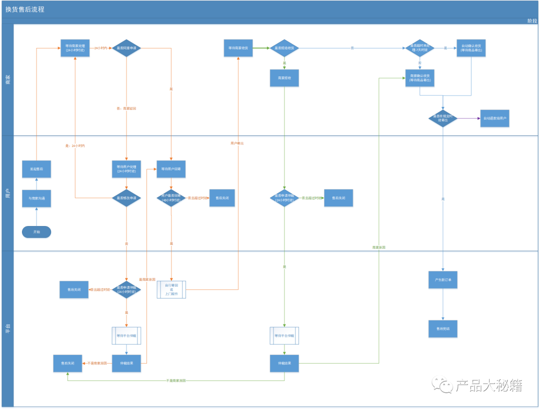 京东购物怎么发起换货申请？这里是退换货详细流程介绍