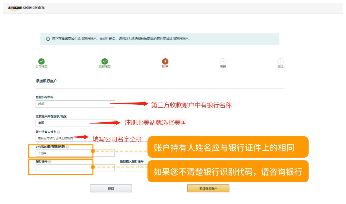 小白怎么做亚马逊国际电商？入驻需要哪些条件？
