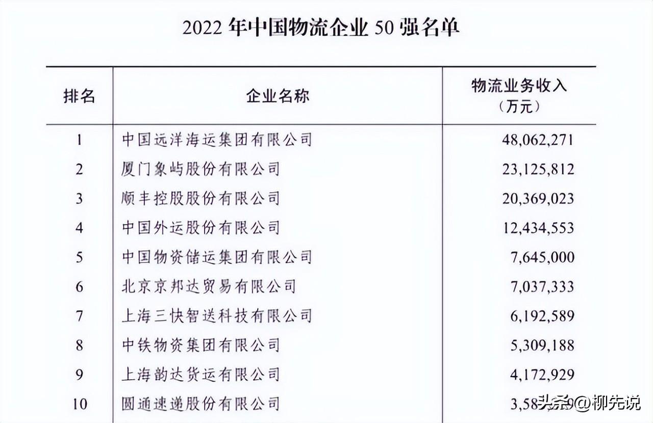 国内都有什么快递公司？全国快递公司前十最新排名表