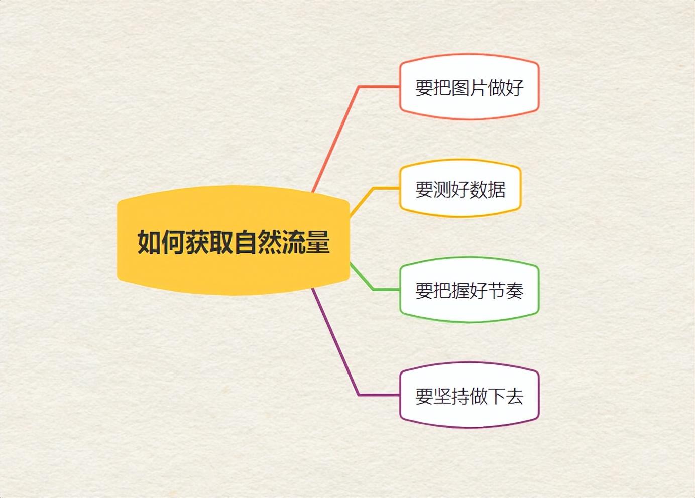 拼多多流量下降如何提升？有哪些提升自然流量的技巧？