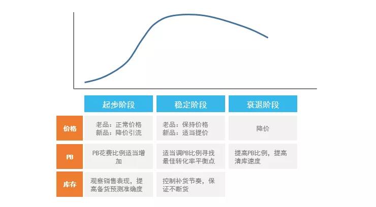 fbw是什么意思？申请流程是怎么样的？