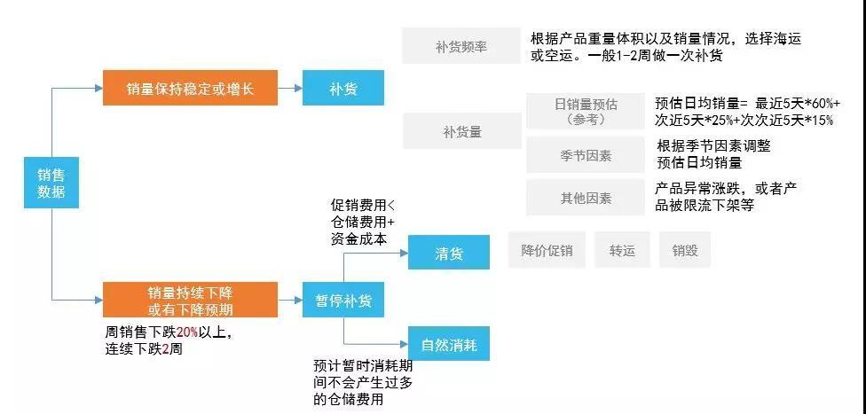 fbw是什么意思？申请流程是怎么样的？