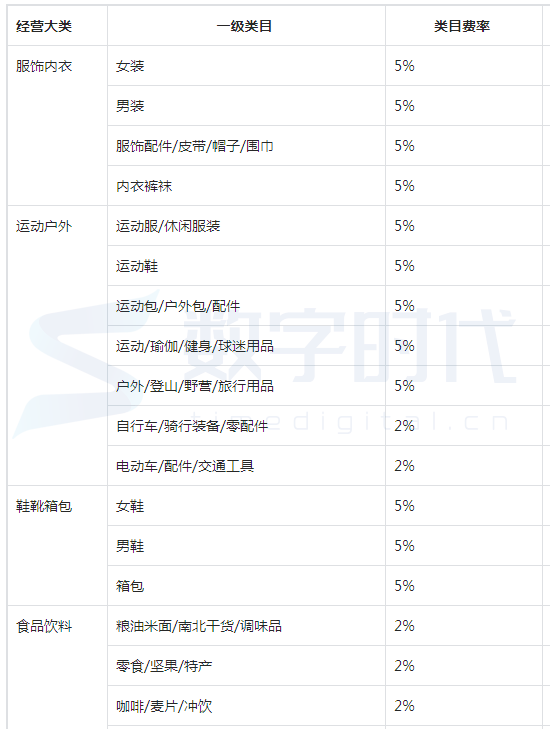 抖音小店结算周期是多久？提现大概多久可以到账？