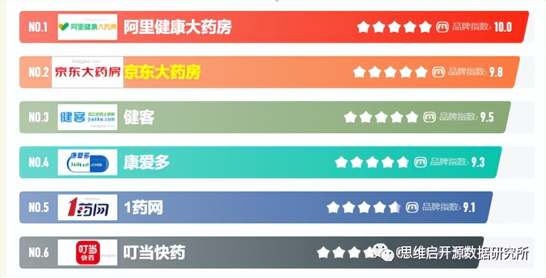阿里健康大药房的药是真的吗？推荐网上正规药店排行榜