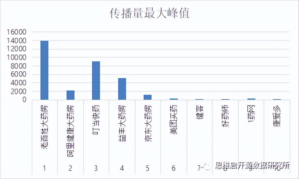 阿里健康大药房的药是真的吗？推荐网上正规药店排行榜