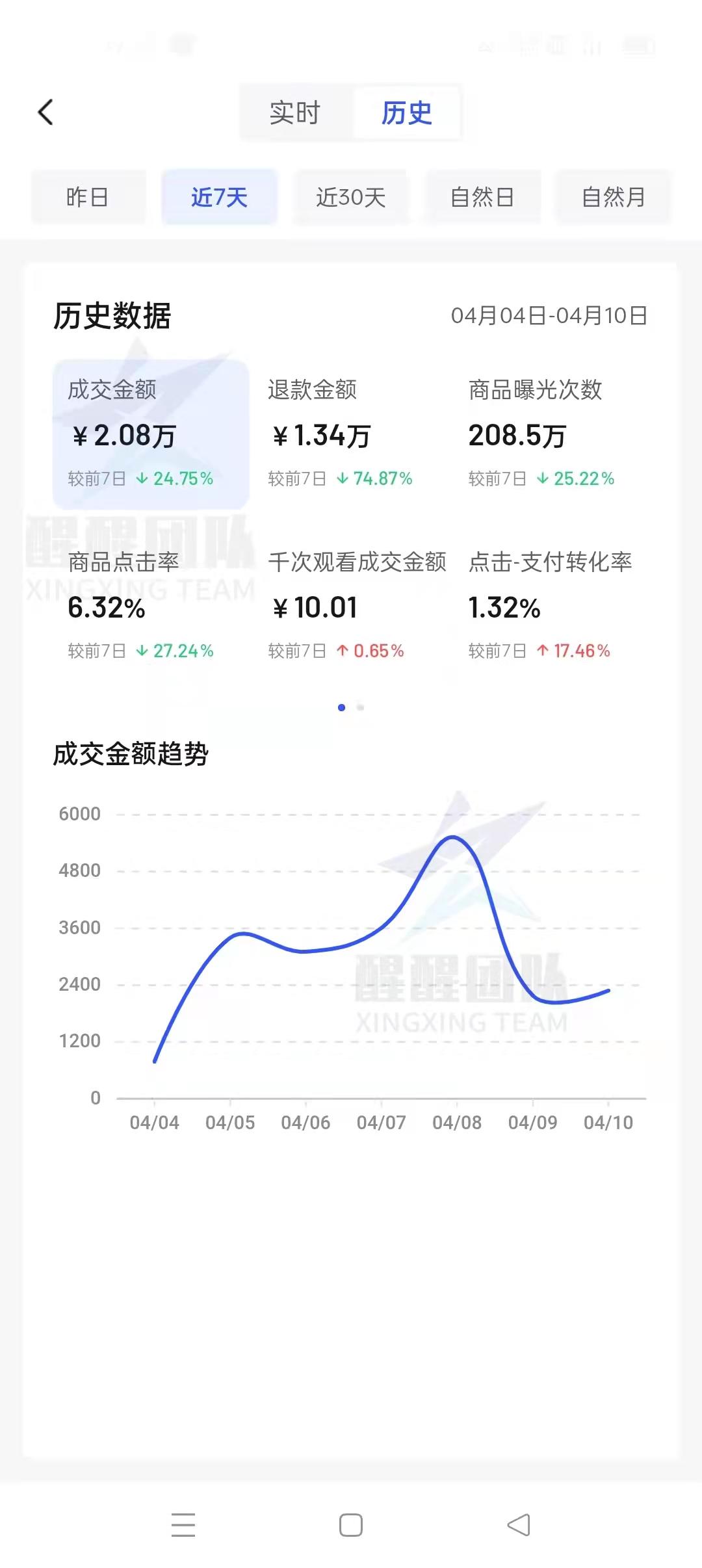 抖音怎么投诉商家不按约定时间发货？可以赔付多少违约金？