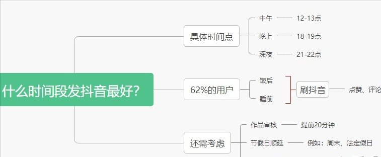 新号抖音引流推广怎么做好？盘点抖音引流五大技巧 建议收藏