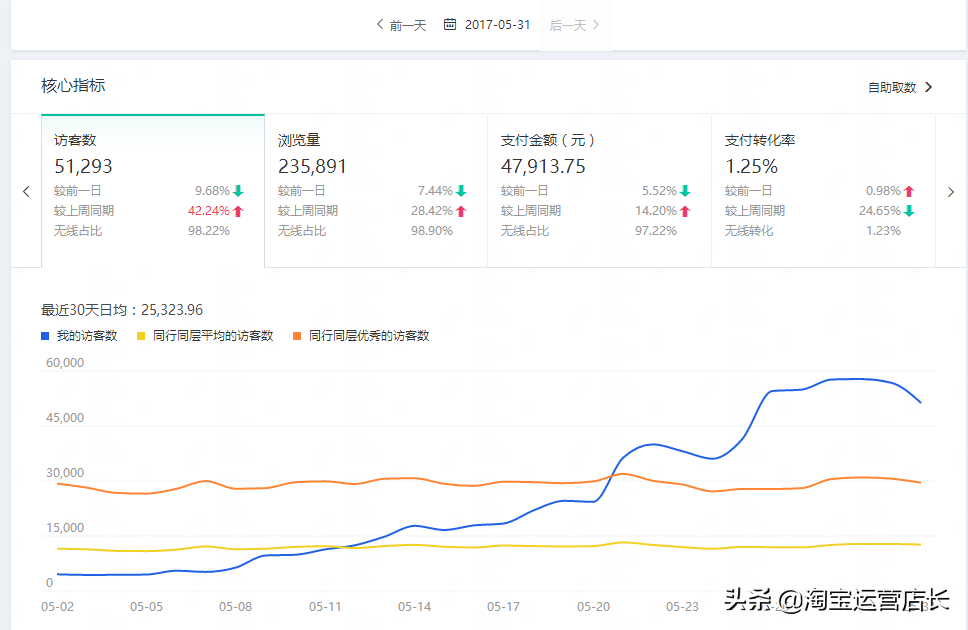 商家店铺产品多样化的优势是什么？可以从这些方面来看