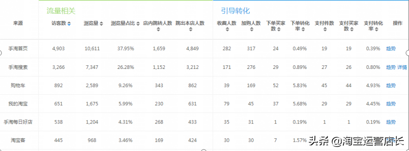 商家店铺产品多样化的优势是什么？可以从这些方面来看