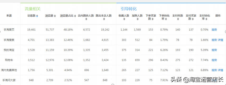 商家店铺产品多样化的优势是什么？可以从这些方面来看