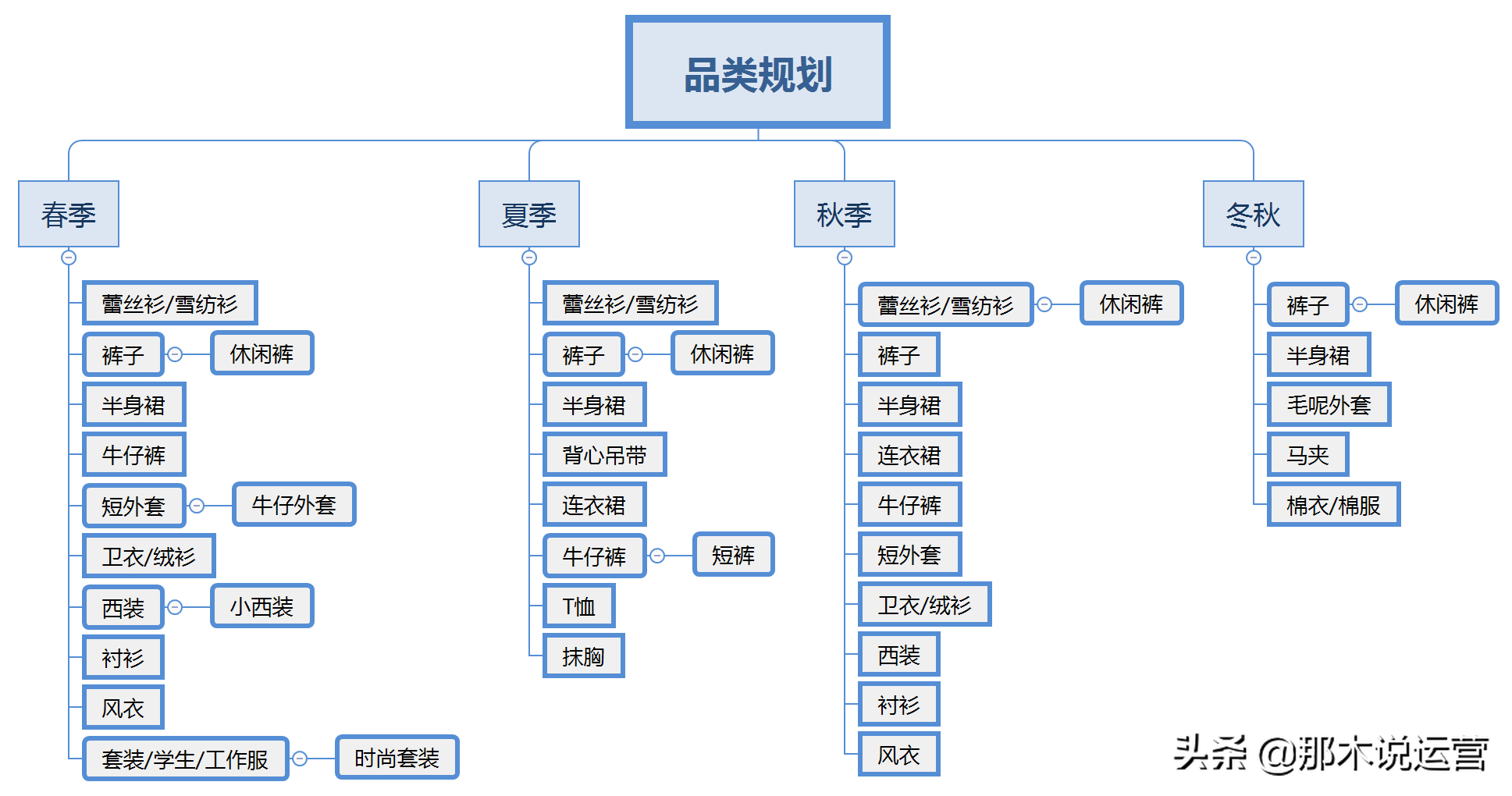 服装产品定位怎么写？服装定位的三种方法