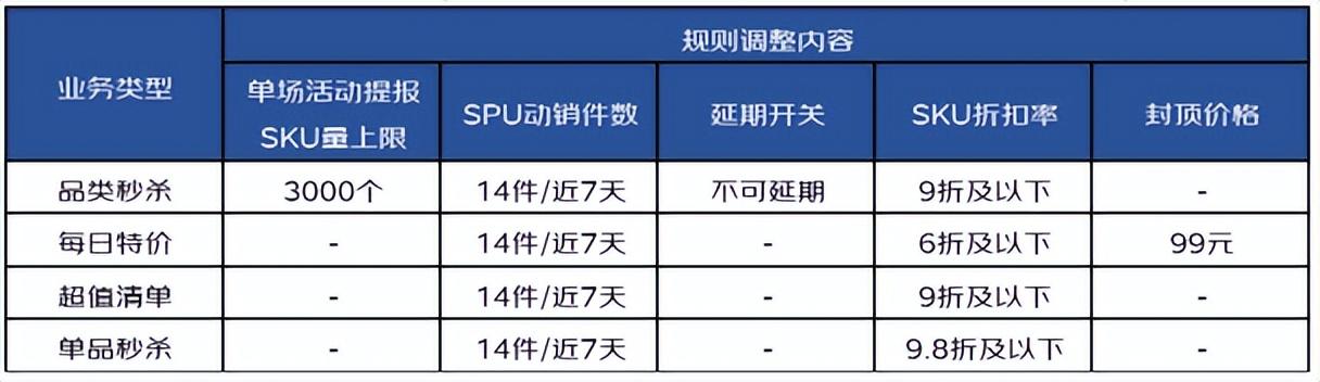 自营店和旗舰店哪个好？有什么区别？