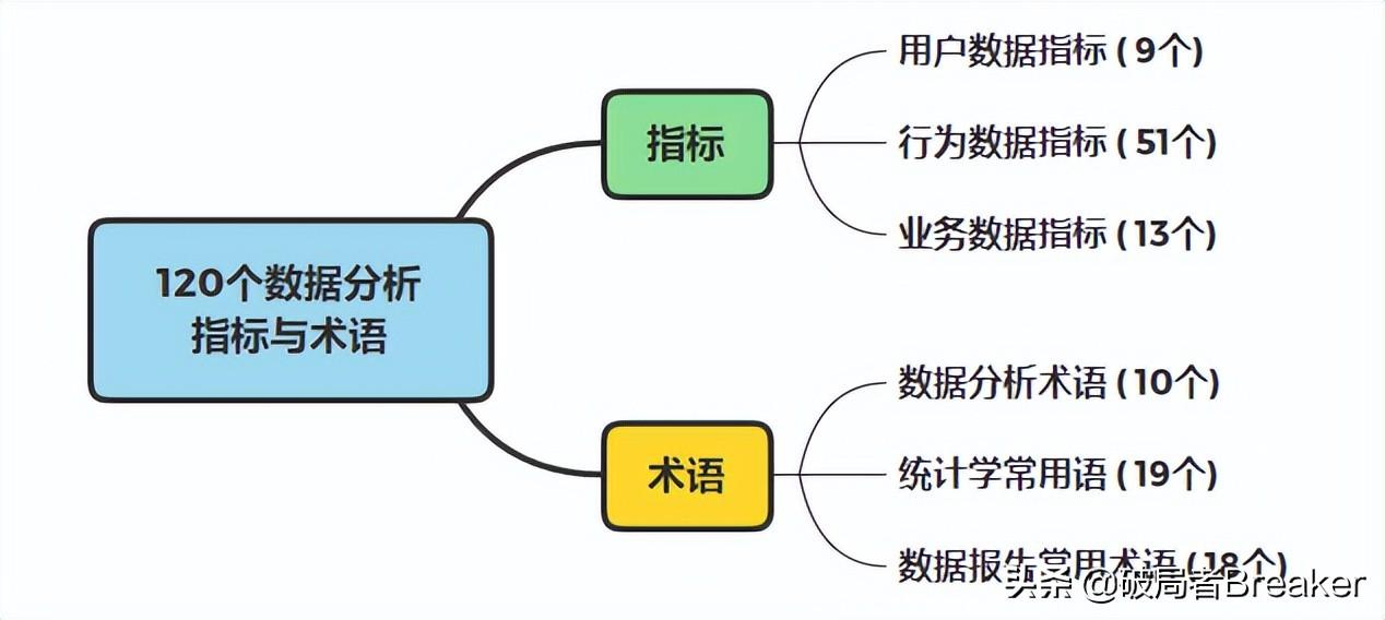 ctr是什么意思？120个数据分析指标与术语（值得收藏）