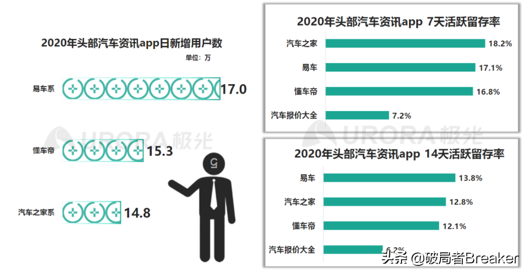 ctr是什么意思？120个数据分析指标与术语（值得收藏）