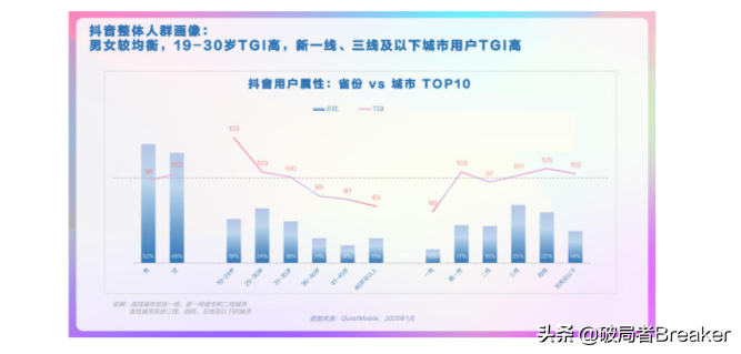 ctr是什么意思？120个数据分析指标与术语（值得收藏）