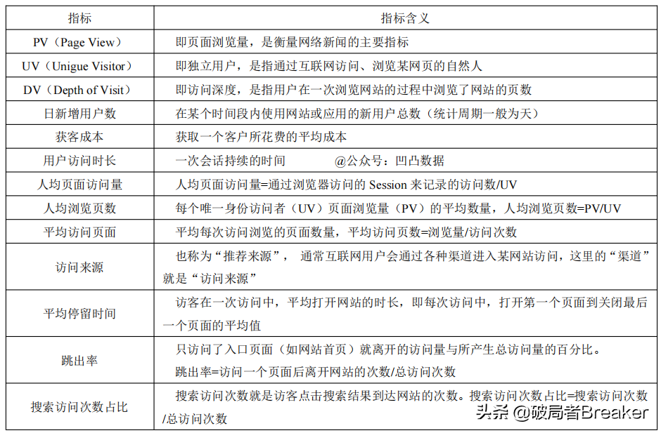 ctr是什么意思？120个数据分析指标与术语（值得收藏）