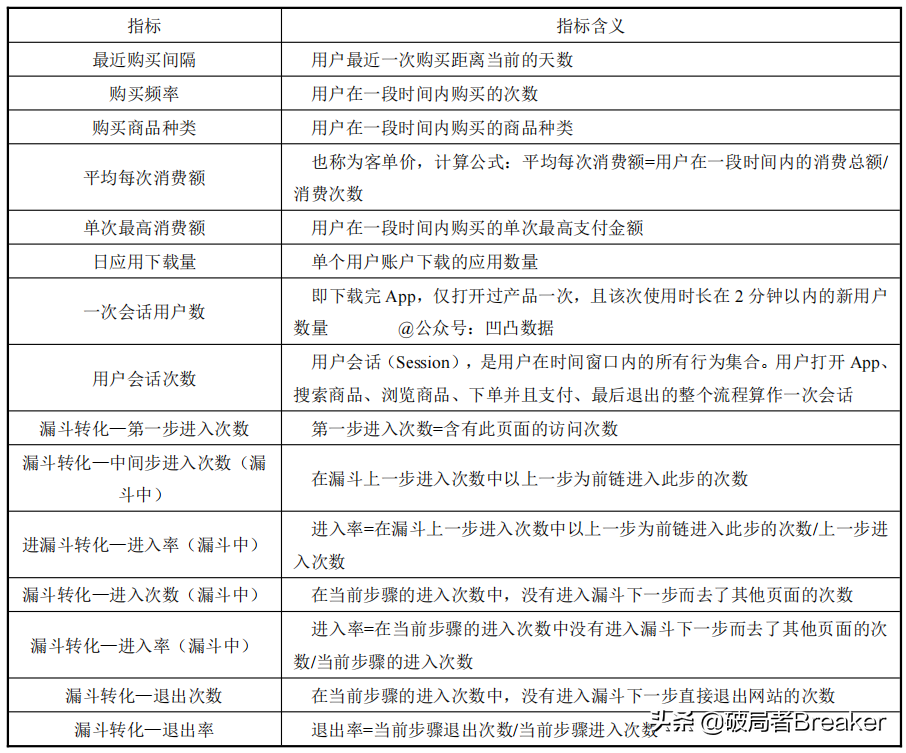 ctr是什么意思？120个数据分析指标与术语（值得收藏）