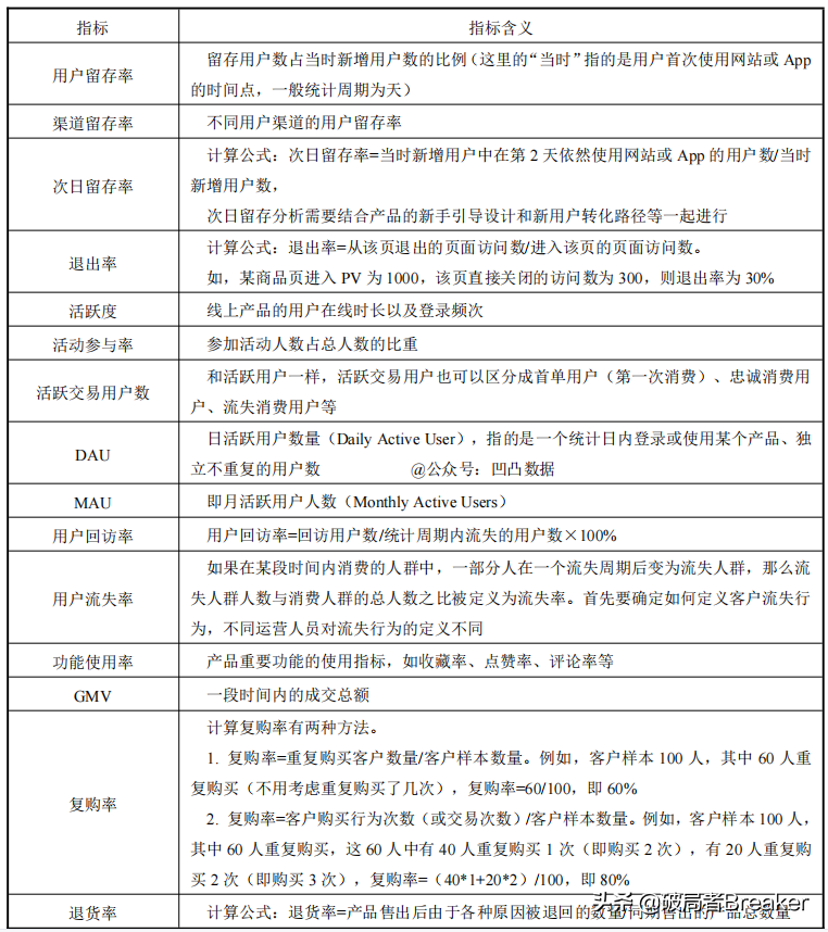 ctr是什么意思？120个数据分析指标与术语（值得收藏）