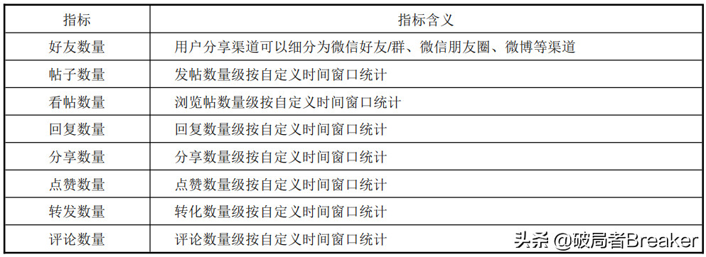 ctr是什么意思？120个数据分析指标与术语（值得收藏）