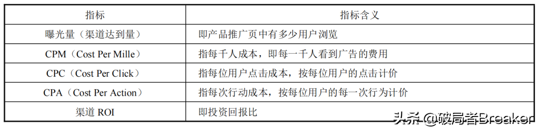 ctr是什么意思？120个数据分析指标与术语（值得收藏）