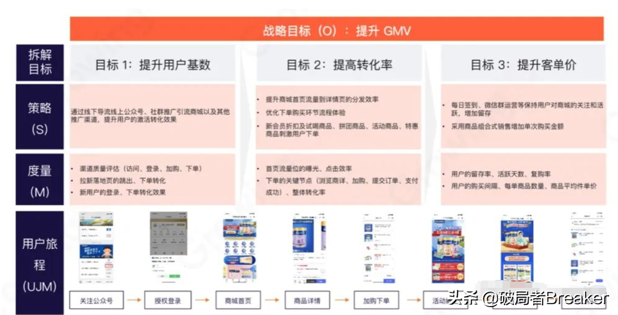 ctr是什么意思？120个数据分析指标与术语（值得收藏）