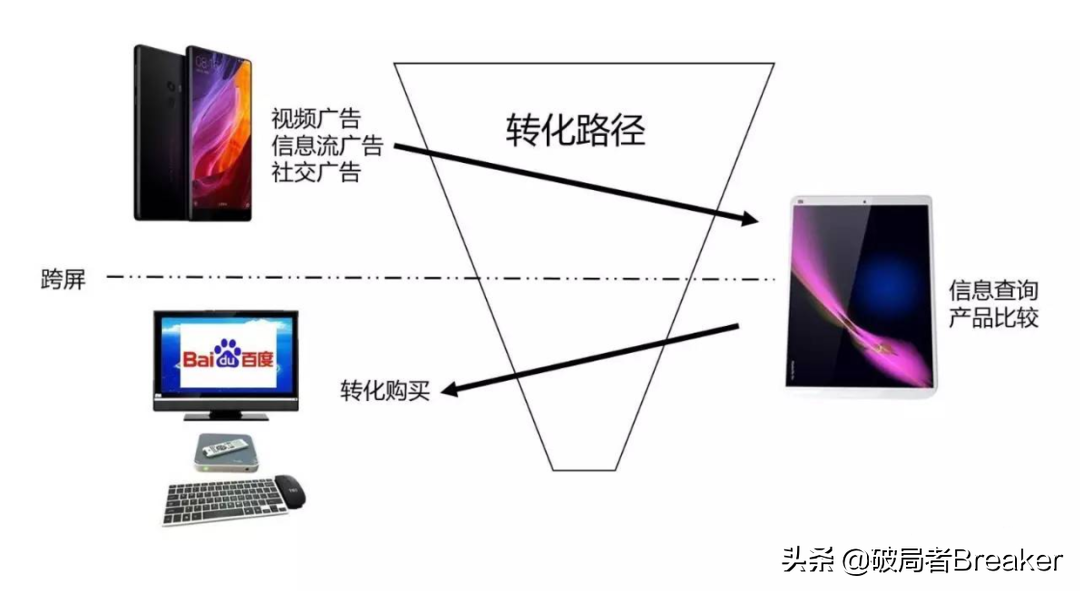 ctr是什么意思？120个数据分析指标与术语（值得收藏）