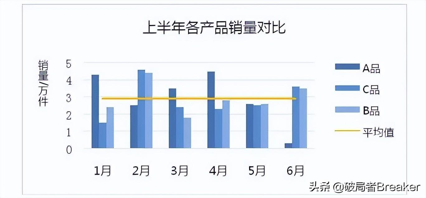 ctr是什么意思？120个数据分析指标与术语（值得收藏）