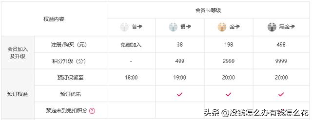 支付宝铂金会员一年消费多少钱？有哪些规则？