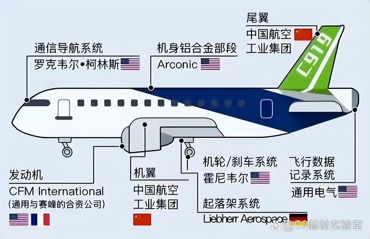 中科院院士曹春晓：C919量产机成功首飞背后的故事