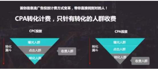cpa结算是什么意思？有哪几种结算方式？