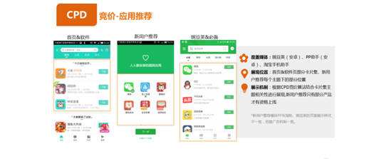 cpa结算是什么意思？有哪几种结算方式？