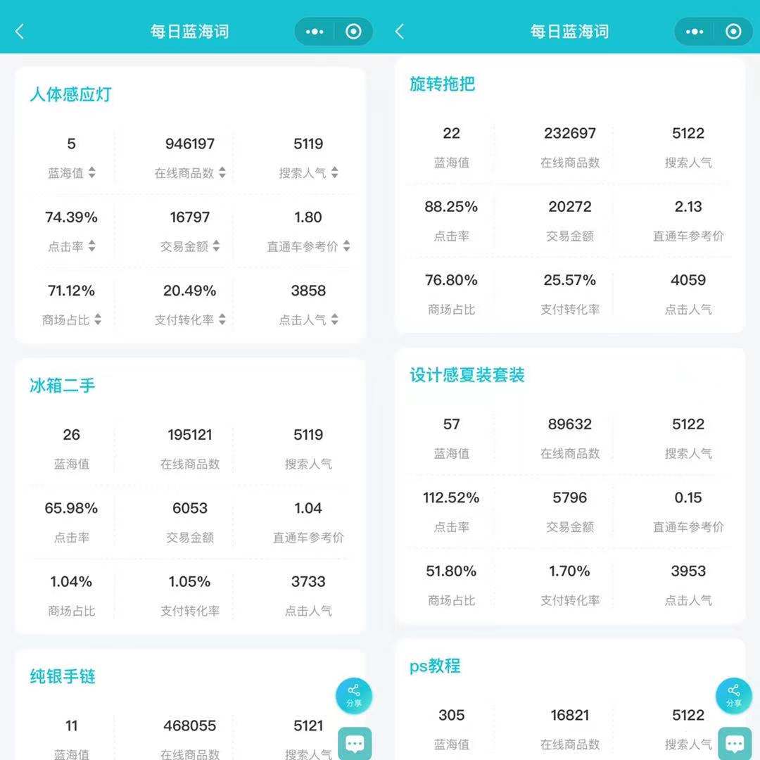 电商数据分析报告在哪看？从哪些方面看？