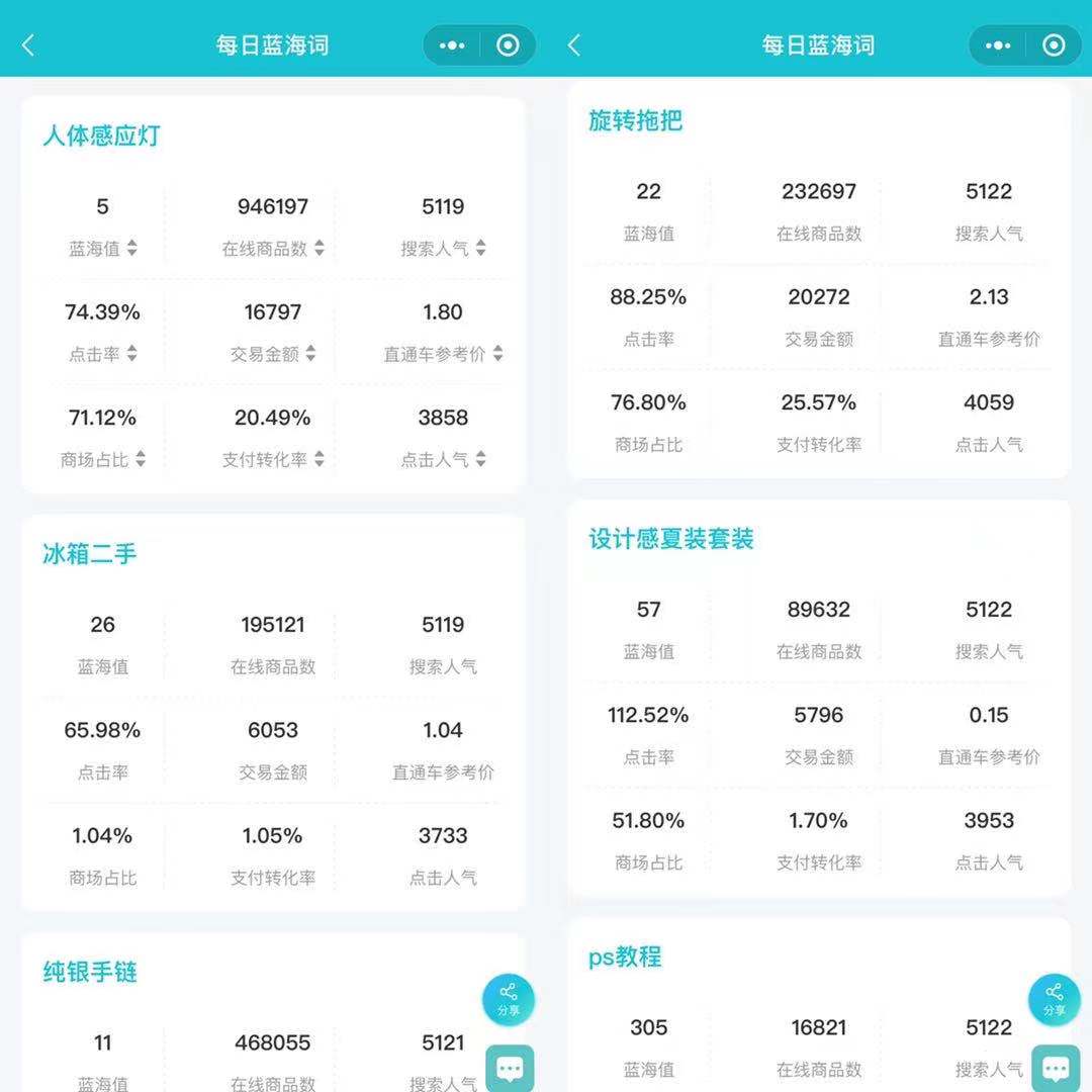 电商数据分析报告在哪看？从哪些方面看？