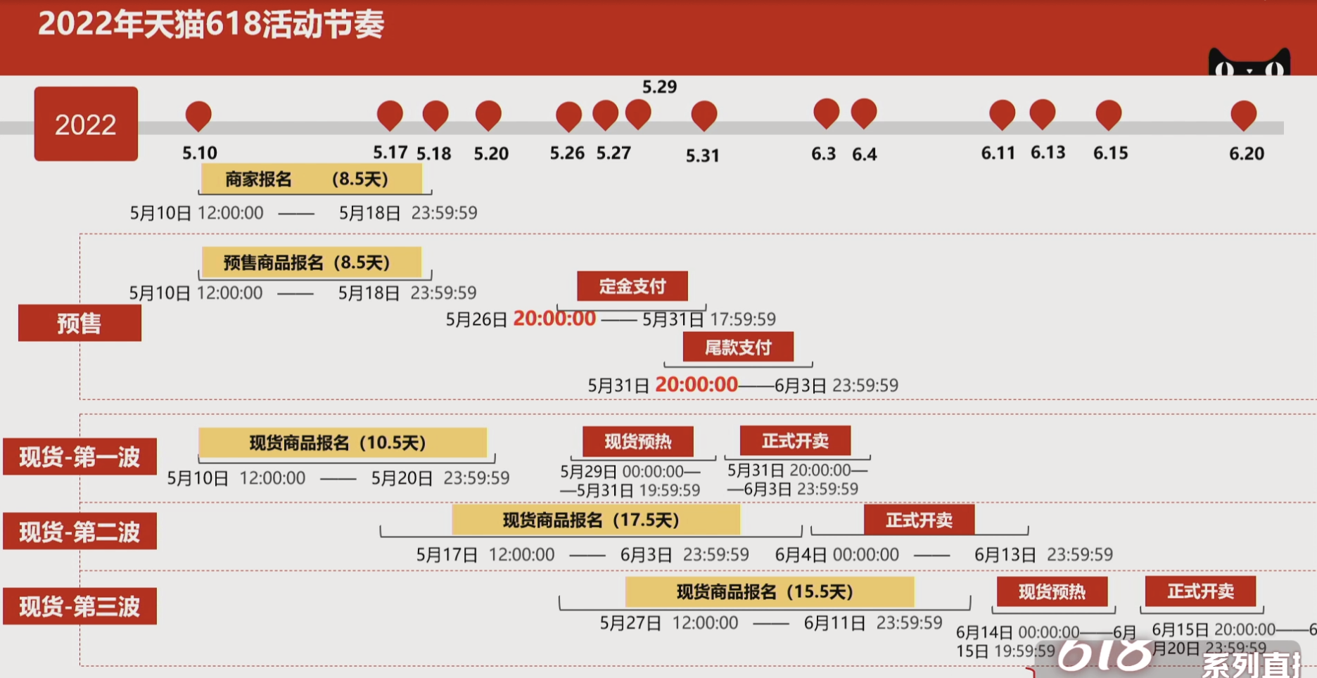 淘宝大促活动时间有哪些？哪个优惠力度最大？