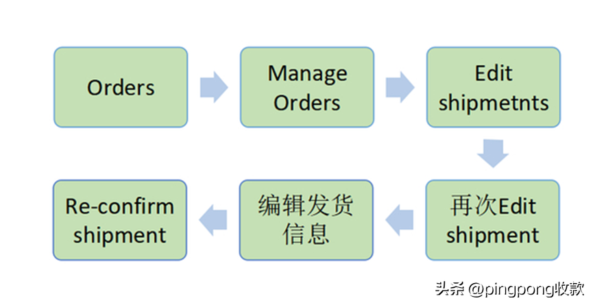怎么进入亚马逊卖家后台？ 最详细的卖家页面操作，建议收藏