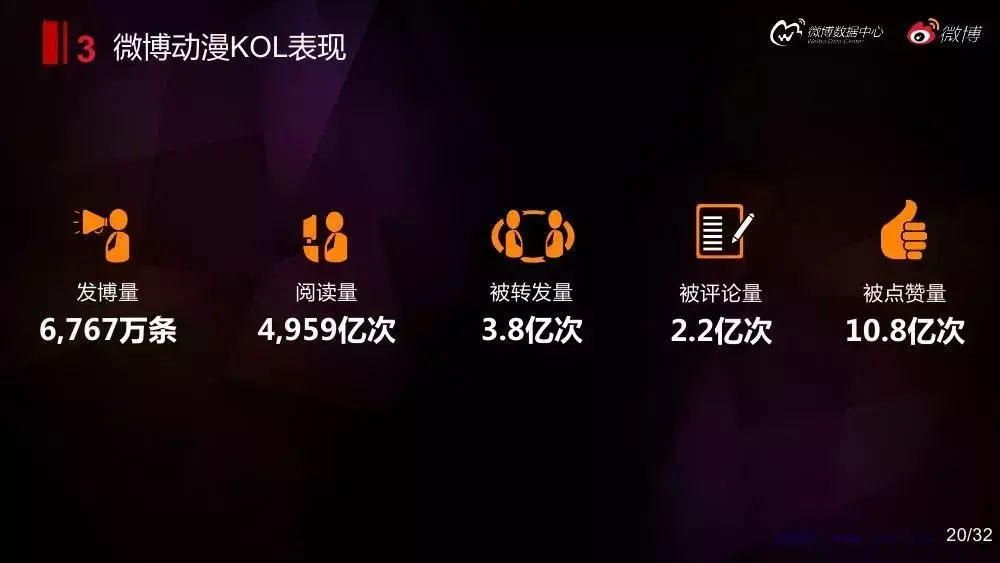 黄一刀是谁？如何在1500亿的市场里画画？我们和3位年轻人聊了聊